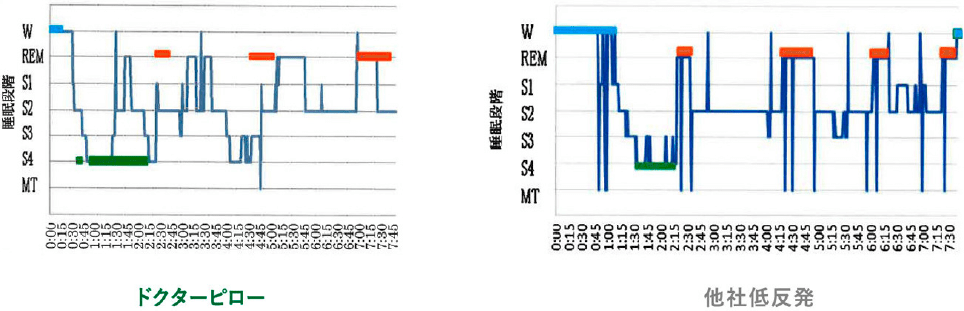 睡眠経過比較