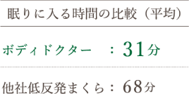 脳波解析データ