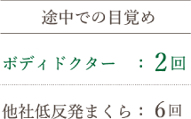 脳波解析データ