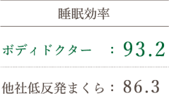 脳波解析データ