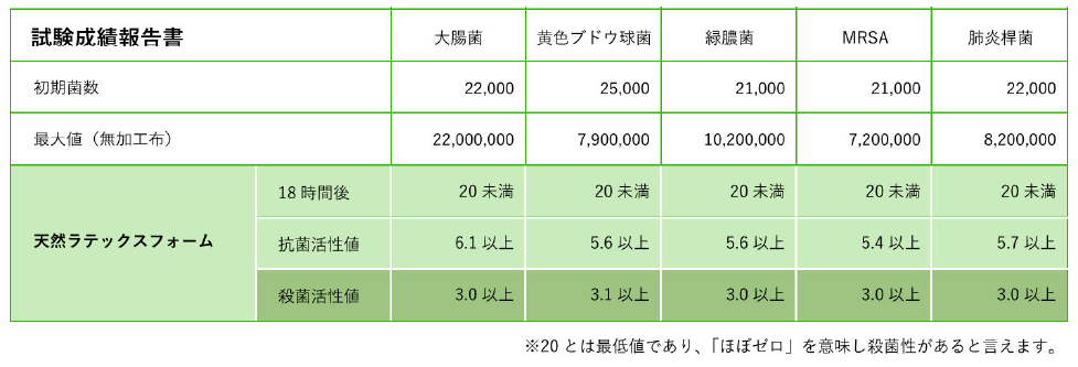 睡眠経過比較